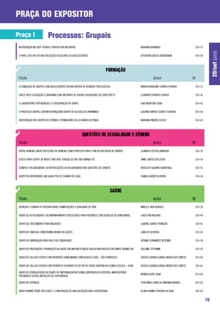 praça do expositor

Praça I                    Processos: Grupais
 NTERVENÇÃO NO CIEP: TEORIA E PRÁTICA EM ENCONTRO                                                     MARIANA BRANDÃO                           20-I-37




                                                                                                                                                               20/set quinta
 O PAPEL DOS AFETOS NAS RELAÇÕES ESCOLARES DE ADOLESCENTES                                            JEFERSON CARLOS BORDIGNON                 20-I-38




 A CONDUÇÃO DE GRUPOS COM ADOLESCENTES EM UM CENTRO DE ATENÇÃO PSICOSSOCIAL                           NAYARA KAROLINE CORREA PEREIRA            20-I-15

 CIRCO, ARTE-EDUCAÇÃO E CIDADANIA COM UM GRUPO DE JOVENS EDUCADORES DE OURO PRETO                     LEONARDO BARROS SOARES                    20-I-16

 O LABORATÓRIO EXPERIENCIAL E A OBSERVAÇÃO DE GRUPO                                                   CAIO MONTEIRO SILVA                       20-I-43

 O PROCESSO GRUPAL COM INTERVENÇÃONO GRUPO DE ALCOÓLICOS ANÔNIMOS                                     LUCIANA DANTAS SOARES TEIXEIRA            20-I-44

 OBSERVAÇÃO DOS GRUPOS DE VÍTIMAS E VITIMADORES DA LEI MARIA DA PENHA                                 MARIANA RIBEIRO GOSCH                     20-I-45




 ENTRE HOMENS: GRUPO REFLEXIVO DE HOMENS COMO PROPOSTA PARA O FIM DA VIOLÊNCIA DE GÊNERO              LEANDRO FEITOSA ANDRADE                   20-I-29

 EXISTE HORA CERTA? DE NOITE É MELHOR, PORQUE DE DIA TODO MUNDO VÊ.                                   ANNE SANTOS DA COSTA                      20-I-54

 GÊNERO E RELIGIOSIDADE: AS REPERCUÇÕES DA RELIGIOSIDADE NAS QUESTÕES DE GÊNERO                       ARACELLY GALVINO ALVARENGA                20-I-55

 GRUPO DA DIVERSIDADE: UM LUGAR PRA SE CHAMAR DE CASA                                                 CAMILLA MONTI OLIVEIRA                    20-I-56




 ATENÇÃO E CUIDADO À TERCEIRA IDADE: SIGNIFICAÇÕES E QUALIDADE DE VIDA                                MIRELLE SILVA BURGOS                      20-I-39

 GRUPO DE AUTOCUIDADO E ACOMPANHAMENTO PSICOLÓGICO PARA PACIENTES COM SEQUELAS DE HANSENÍASE.         LAÍZA PIVA MÁZARO                         20-I-40

 GRUPO DE CRESCIMENTO PARA MULHERES                                                                   LUZIENE SOARES FRANZÃO                    20-I-41

 GRUPO DE FAMÍLIAS: CONSTRUINDO NOVAS RELAÇÕES                                                        LUMA DE OLIVEIRA                          20-I-42

 GRUPO DE ORIENTAÇÃO PARA PAIS E/OU CUIDADORES                                                        TATIANE FERNANDES RESENDE                 20-I-58

 GRUPO DE PREVENÇÃO E PROMOÇÃO DA SAÚDE EM UMA INSTITUIÇÃO ASILAR PARA IDOSOS EM CAMPO GRANDE MS      GISLAINE STEFANINI                        20-I-59

 GRUPO DE SALA DE ESPERA COM PACIENTES HANSENIANOS VÍNCULADOS À UBS – SÃO FRANCISCO                   CICERA LIGONGA GAVIOLI MEIRA DOS SANTOS   20-I-60

 GRUPO DE SALA DE ESPERA COM PACIENTES USUÁRIOS DO SETOR DE SAÚDE AUDITIVA DA CLÍNICA-ESCOLA – UCDB   CICERA LIGONGA GAVIOLI MEIRA DOS SANTOS   20-I-61

 GRUPO DE VERBALIZAÇÃO DA EQUIPE DE ENFERMAGEM NA CLÍNICA CIRÚRGICA DO HOSPITAL UNIVERSITÁRIO
                                                                                                      MONICA ALVES SILVA                        20-I-63
 PRESIDENTE DUTRA: UM RELATO DE EXPERIÊNCIA

 GRUPO DE VIVÊNCIA                                                                                    TEREZINHA LENITA DE MIRANDA NOVAES        20-I-64

 GRUPO MAMÃE-BEBÊ: REFLEXÃO, E CONSTRUÇÃO DE UMA GESTAÇÃO MAIS SATISFATÓRIA                           ALANA KARINA TEIXEIRA DA SILVA            20-I-65


                                                                                                                                                          78
 