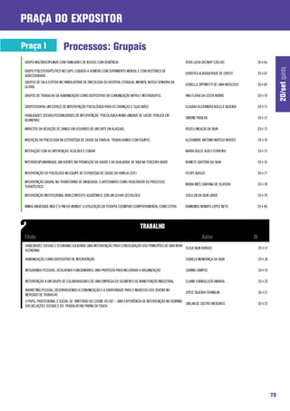 praça do expositor

Praça I                   Processos: Grupais
 GRUPO MULTIDISCIPLINAR COM FAMILIARES DE IDOSOS COM DEMÊNCIA                                           VERA LUCIA DECNOP COELHO              20-I-66




                                                                                                                                                             20/set quinta
 GRUPO PSICOTERAPÊUTICO NO CAPS: CUIDADO A HOMENS COM SOFRIMENTO MENTAL E COM HISTÓRICO DE
                                                                                                        DOROTÉA ALBUQUERQUE DE CRISTO         20-I-67
 AGRESSIVIDADE.
 GRUPOS DE SALA ESPERA NO AMBULATÓRIO DE ONCOLOGIA DO HOSPITAL ESTADUAL INFANTIL NOSSA SENHORA DA
                                                                                                        IZABELLA ZIPPINOTTI DE LIMA MOSCOSO   20-I-69
 GLÓRIA

 GRUPOS DE TRABALHO DA HUMANIZAÇÃO COMO DISPOSITIVO DA COMUNICAÇÃO INTRA E INTERGRUPOS.                 ANA FLÁVIA DA COSTA NOBRE             20-I-70

 GRUPOTERAPIA: UM ESPAÇO DE INTERVENÇÃO PSICOLÓGICA PARA AS CRIANÇAS E SUAS MÃES                        CLÁUDIA ALEXANDRA BOLELA SILVEIRA     20-I-71

 HABILIDADES SOCIAIS:POSSIBILIDADES DE INTERVENÇÃO PSICOLOGICA NUMA UNIDADE DE SAÚDE PÚBLICA EM
                                                                                                        SIMONE PADILHA                        20-I-72
 BLUMENAU

 IMPACTOS DA REDUÇÃO DE DANOS EM USUÁRIOS DE UM CAPS EM ALAGOAS.                                        ROSELI NICACIO DA SILVA               20-I-73

 INSERÇÃO DA PSICOLOGIA NA ESTRATÉGIA DE SAÚDE DA FAMÍLIA: TRABALHANDO COM EQUIPES                      ALEXANDRE ANTONIO MATEUS MOISÉS       20-I-74

 INTERAÇÃO COM AS DIFERENÇAS: ACOLHER E CUIDAR                                                          MARIA DULCE ALVES FERREIRA            20-I-75

 INTERDISCIPLINARIDADE: UM AGENTE NA PROMOÇÃO DA SAÚDE E DA QUALIDADE DE VIDA NA TERCEIRA IDADE         IRANETE QUITÉRIA DA SILVA             20-I-76

 INTERVENÇÃO DO PSICÓLOGO NA EQUIPE DE ESTRATÉGIA DE SAÚDE DA FAMÍLIA (ESF)                             FELIPE BIASUS                         20-I-77

 INTERVENÇÃO GRUPAL NO TRANSTORNO DE ANSIEDADE: O ARTESANATO COMO FACILITADOR DO PROCESSO
                                                                                                        MARIA INÊS SANTANA DE OLIVEIRA        20-I-78
 TERAPÊUTICO

 INTERVENÇÃO INSTITUCIONAL NUM CONTEXTO ACADÊMICO: SOB UM OLHAR GESTÁLTICO                              SUELLEN DA SILVA JARDE                20-I-79

 MINHA ANSIEDADE NÃO É O FIM DO MUNDO”: A UTILIZAÇÃO DA TERAPIA COGNITIVO-COMPORTAMENTAL COMO ESTRA     RAIMUNDO NONATO LOPES NETO            20-I-80




 HABILIDADES SOCIAIS E ECONOMIA SOLIDÁRIA: UMA INTERVENÇÃO PARA CONSOLIDAÇÃO DOS PRINCÍPIOS DE UMA NOVA
                                                                                                        ELISA SILVA BORGES                    20-I-17
 ECONOMIA

 HUMANIZAÇÃO COMO DISPOSITIVO DE INTERVENÇÃO                                                            ISABELA MENDONÇA DA SILVA             20-I-18

 INTEGRANDO PESSOAS, ACOLHENDO FUNCIONÁRIOS: UMA PROPOSTA PARA MELHORAR A ORGANIZAÇÃO                   CARINA CAMPOS                         20-I-19

 INTERVENÇÃO A UM GRUPO DE COLABORADORES DE UMA EMPREGA DO SEGMENTO DE MANUTENÇÃO INDUSTRIAL            ELIANE EVANGELISTA AMARAL             20-I-20

 MARKETING PESSOAL: DESENVOLVENDO A COMUNICAÇÃO E A CRIATIVIDADE PARA O INGRESSO DOS JOVENS NO
                                                                                                        JOYCE SILVEIRA FRANKLIN               20-I-21
 MERCADO DE TRABALHO
 O PAPEL PROFISSIONAL E SOCIAL DE “ANFITRIÃO DO COSME VELHO” – UMA EXPERIÊNCIA DE INTERVENÇÃO NO DOMÍNIO
                                                                                                         SIRLAN DE CASTRO MEDEIROS            20-I-22
 DAS RELAÇÕES SOCIAIS E DO TRABALHO NO PARNA DA TIJUCA




                                                                                                                                                        79
 