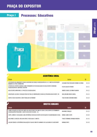 praça do expositor

Praça J                   Processos: Educativos




                                                                                                                                                                   20/set quinta
 A APLICAÇÃO DAS HABILIDADES SOCIAIS EDUCATIVAS NO SERVIÇO SOCIOEDUCATIVO DE 6 A 17 ANOS DA ASSOCIAÇÃO
                                                                                                         CASSIANA PRADO NOGUEIRA FABRINO COUTINHO   20-J-10
 MUNICIPAL DE APOIO COMUNITÁRIO.
 A PRÁTICA DE ESPORTES RADICAIS COMO FERRAMENTA DE RESSOCIALIZAÇÃO DE ADOLESCENTES EM MEDIDA
                                                                                                         FELIPE AUGUSTO PEREIRA                     20-J-11
 SOCIOEDUCATIVA DE LIBERDADE ASSISTIDA

 ADOLESCENTES INFRATORES E O PROCESSO SOCIOEDUCATIVO                                                     ANDRÉA SOARES COUTINHO PALMEIRA            20-J-12

 CAPACITAÇÃO: CULTURA E EDUCAÇÃO PARA PAZ PARA OS ORIENTADORES SOCIAIS DO PROJOVEM ADOLESCENTE -PJA      ANA CAROLINE MOURA CABRAL                  20-J-13

 GRUPOS SÓCIO-EDUCATIVOS: COMO TRABALHAR AUTONOMIA?                                                      THAIS ROSANA CHIARANDA NUNES               20-J-14




 A AMPLA ATUAÇÃO DO PSICÓLOGO JUNTO AOS ADOLESCENTE EM CONFLITO COM A LEI NO CENTRO DE ATENDIMENTO
                                                                                                         MAURIANE FRANÇOZI                          20-J-23
 SOCIOEDUCATIVO PROVISÓRIO - CASEP DE SÃO JOSÉ DO CEDRO – SC.

 CORPO, GÊNERO E SEXUALIDADE: UMA EXPERIÊNCIA COM ADOLESCENTES EM SITUAÇÃO DE VULNERABILIDADE SOCIAL     MONISE GOMES SERPA                         20-J-24

 DISCUTINDO O CÁRCERE: UM OLHAR ENTRE A PSICOLOGIA E O DIREITO.                                          THAISE FERNANDES BRANDAO MOREIRA           20-J-25

 LOUCURA CIDADÃ: A EXPERIÊNCIA DIVULGAÇÃO DO GUIA DE DIREITOS HUMANOS DOS ALUSUÁRIOS DE SAÚDE MENT       MONIQUE BRITO                              20-J-26




                                                                                                                                                              80
 