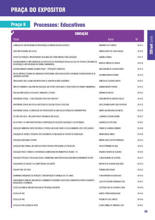 praça do expositor

Praça K                    Processos: Educativos




                                                                                                                                                           20/set quinta
 CONDUÇÃO DE UM PROGRAMA DE INTERVENÇÃO COGNITIVA EM ADOLESCENTES                                       MARIANA TELES SANTOS                20-K-15

 CRISE INSTITUCIONAL NA ESCOLA                                                                          ANDREA BARCY DE SOUZA ARAUJO        20-K-16

 DEFICIT DE ATENÇÃO E HIPERATIVIDADE EM ALUNOS DAS SÉRIES INICIAIS TEMA: EDUCAÇÃO                       GABRIELE BARILLI                    20-K-17

 DESENVOLVIMENTO E IMPLEMENTAÇÃO DE PROTOCOLO DE OBSERVAÇÃO EM SALA DE AULA DE PESSOAS COM SINAIS DE
                                                                                                     MARCOS VINÍCIUS DE ARAÚJO              20-K-18
 DESATENÇÃO E HIPERATIVIDADE NO ENSINO FUNDAMENTAL.

 DESENVOLVIMENTO HUMANO SEGUNDO PIAGET - OPERAÇÕES CONCRETAS                                            ANA CAROLINA DE OLIVEIRA PARRA      20-K-19

 DIA DO EMPREGO: OFICINAS DE ORIENTAÇÃO PROFISSIONAL PARA ADOLESCENTES EM MEDIDA SOCIOEDUCATIVA DE DE
                                                                                                        JULIANNA BARBOSA RUFINO             20-K-20
 LIBERDADE ASSISTIDA

 DIFICULDADES QUE O ALUNO ENCONTRA PARA SE ADAPTAR AO MEIO ACADÊMICO                                    VANESSA DE OLIVEIRA SANTOS          20-K-21

 DIREITOS HUMANOS E BULLYING NA EDUCAÇÃO: UM ESTUDO COM ALUNOS E PROFESSORES DO ENSINO FUNDAMENTAL      AMANDA MORÃO PEREIRA                20-K-22

 DISLEXIA: IMPLICAÇÕES ESCOLARES, FAMILIARES E SOCIAIS                                                  ADRIANO SCHAEFER                    20-K-23

 DIVERSIDADE SEXUAL - O QUE EDUCAÇÃO TEM A VER COM ISSO?                                                CAROLINA MOTTA CARDOSO SALLES       20-K-24

 DIVERSIDADE SEXUAL NA ESCOLA: UM ESTUDO DE CASO NA ESCOLA E.E.M.C.B.M.                                 DULCE REGINA DUARTE DIAS DA ROCHA   20-K-25

 DIVERSIDADE SEXUAL: A CONCEPÇÃO DOS PROFESSORES DE UMA ESCOLA PÚBLICA DE SANTARÉM PARÁ                 ANDRÉ LUIZ MACHADO DAS NEVES        20-K-26

 DO CAOS AOS CÉUS - UM LUGAR PARA A PSICANÁLISE NA ESCOLA                                               LEONARDO SCOLARI ALIENDE            20-K-27

 DO EU PARA O TU: UMA PROPOSTA PARA A CONSTRUÇÃO DE RELAÇÕES DIALÓGICAS E DA ALTERIDADE.                GILMARA DA COSTA SILVA              20-K-47

 EDUCAÇÃO AMBIENTAL ENTRE DISCURSOS E PRÁTICA: UM OLHAR SOBRE A ESCOLA MUNICIPAL JOSÉ LOPES ARAÚJO.     ITAMAR DE ALMEIDA CARNEIRO          20-K-48

 EDUCAÇÃO DE JOVENS E PESQUISA: SITES DESTINADOS A PUBLICAÇÃO DE ESTUDOS DE GRADUAÇÃO                   BRUNA MACIEL MIURA                  20-K-49

 EDUCAÇÃO EMOCIONAL POSITIVA                                                                            MIRIAM SOUZA CASTRO RODRIGUES       20-K-50

 EDUCAÇÃO NÃO FORMAL: UM CONTEXTO PARA A PRÁTICA PROFISSIONAL DO PSICÓLOGO                              TALITA FERNANDA DA SILVA            20-K-51

 EDUCAÇÃO PARA O TRÂNSITO: EXPERIÊNCIAS SIGNIFICATIVAS NO MUNICÍPIO DE PALMAS - TO                      RICARDO FURTADO DE OLIVEIRA         20-K-52

 EDUCAÇÃO POPULAR E PSICOLOGIA SOCIAL COMUNITÁRIA: UMA PRÁTICA REALIZADA NUM ASSENTAMENTO DO MST        FLAVIA PALMEIRA DE OLIVEIRA         20-K-53

 EDUCADORAS DE CRECHE E AS COMPETÊNCIAS DOS BEBÊS                                                       NATHÁLIA DE OLIVEIRA VILAS BOAS     20-K-54

 EDUCAR PODE SER FÁCIL                                                                                  FABIANA JURCA DADAS                 20-K-55

 ENSINANDO HABILIDADES DE ATENÇÃO E CONCENTRAÇÃO À CRIANÇAS DE 4 Á 6 ANOS.                              FLAVIA MOREIRA DA SILVA ALVES       20-K-56

 ENVOLVIMENTO FAMILIAR, MATEMÁTICA E RENDIMENTO ACADÊMICO: UM ESTUDO COMPARATIVO ENTRE ESTUDANTES
                                                                                                        LEILA DO SOCORRO RODRIGUES FEIO     20-K-57
 BRASILEIROS E ESPANHÓIS.

 ESCOLA DA FAMÍLIA: UMA METODOLOGIA DE PRESENÇA EDUCATIVA                                               CUSTÓDIO CRUZ DE OLIVEIRA E SILVA   20-K-58

 ESCOLA DE PAIS                                                                                         KARISE FÁTIMA WOICIECHOSKI          20-K-59

 ESCOLA DE PAIS                                                                                         ROSANE M S DOS SANTOS               20-K-60

 ESCOLA DE PAIS ALEGRIA DE VIVER                                                                        ALZIRA CANIBAL DE ANDRADE LEAO      20-K-61


                                                                                                                                                      85
 