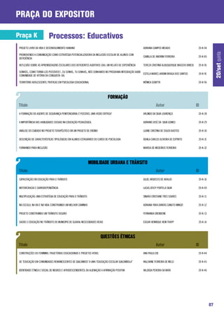 praça do expositor

Praça K                   Processos: Educativos
 PROJETO LIVRO DA VIDA E DESENVOLVIMENTO HUMANO                                                         ADRIANA CAMPOS MEIADO                       20-K-94




                                                                                                                                                                   20/set quinta
 PROMOVENDO A COMUNICAÇÃO COMO ESTRATÉGIA POTENCIALIZADORA DA INCLUSÃO ESCOLAR DE ALUNOS COM
                                                                                                        CAMILLA DE AMORIM FERREIRA                  20-K-85
 DEFICIÊNCIA

 REFLEXÃO SOBRE AS APRENDIZAGENS ESCOLARES DOS DEFICIENTES AUDITIVOS (DA): UM RELATO DE EXPERIÊNCIA     TEREZA CRISTINA ALBUQUERQUE MACEDO BRIESE   20-K-95

 SONHOS... COMO TORNÁ-LOS POSSÍVEIS?... EU SONHO... TU SONHAS... NÓS SONHAMOS NO PROGRAMA INTEGRAÇÃO AABB
                                                                                                          ESTELA MARES JARDIM BRAGA DOS SANTOS      20-K-91
 COMUNIDADE DE VITÓRIA DA CONQUISTA- BA.

 TERRITÓRIO ADOLESCENTE: PRÁTICAS EM PSICOLOGIA EDUCACIONAL                                             MÔNICA GOBITTA                              20-K-96




 A FORMAÇÃO DO AGENTE DE SEGURANÇA PENITENCIÁRIA: É POSSÍVEL UMA VISÃO CRÍTICA?                         ARLINDO DA SILVA LOURENÇO                   20-K-28

 A IMPORTÂNCIA DAS HABILIDADES SOCIAIS NA EDUCAÇÃO PEDAGÓGICA.                                          ADRIANO JOSÉ DA SILVA GOMES                 20-K-29

 ANÁLISE DO CUIDADO NO PROJETO TERAPÊUTICO EM UM PROJETO DE ENSINO                                      LUANE CRISTINA DE SOUZA BASTOS              20-K-30

 DESCRIÇÃO DE CARACTERÍSTICAS TIPOLÓGICAS EM ALUNOS-ESTAGIÁRIOS DO CURSO DE PSICOLOGIA                  ÁDHILA CARLOS OLIVEIRA DE ESPÍRITO          20-K-31

 FORMANDO PARA INCLUSÃO                                                                                 MARISA DE MEDEIROS FERREIRA                 20-K-32




 CAPACITAÇÃO EM EDUCAÇÃO PARA O TRÂNSITO                                                                JULIEL MODESTO DE ARAUJO                    20-K-10

 MOTORCRACIA E CARRODEPENDÊNCIA                                                                         LUCAS JERZY PORTELA SILVA                   20-K-09

 MULTIPLICAÇÃO: UMA ESTRATÉGIA DE EDUCAÇÃO PARA O TRÂNSITO                                              SINARA CRISTIANE TRES SOARES                20-K-11

 NA ESCOLA, NA VIA E NA VIDA: CONSTRUINDO UM MELHOR CAMINHO                                             ADRIANA YARA DANTAS CANUTO MINOZI           20-K-12

 PROJETO CONSTRUINDO UM TRÂNSITO SEGURO                                                                 FERNANDA GRENDENE                           20-K-13

 SAÚDE E EDUCAÇÃO NO TRÂNSITO DO MUNICIPIO DE GUARAI: NECESSIDADES REAIS                                EDGAR HENRIQUE HEIN TRAPP                   20-K-14




 CONSTRUÇÕES DO FEMININO: TRAJETÓRIAS EDUCACIONAIS E PROJETOS VITAIS.                                   ANA PAULA EID                               20-K-44

 DE “EDUCAÇÃO EM COMUNIDADES REMANESCENTES DE QUILOMBOS” A UMA “EDUCAÇÃO ESCOLAR QUILOMBOLA”            WILLIVANE FERREIRA DE MELO                  20-K-45

 IDENTIDADE ÉTNICA E SOCIAL DE NEGROS E AFRODESCENDENTES: DA ALIENAÇÃO A AFIRMAÇÃO POSITIVA             VALDISIA PEREIRA DA MATA                    20-K-46




                                                                                                                                                              87
 