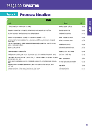 praça do expositor

Praça K                   Processos: Educativos




                                                                                                                                                           20/set quinta
 A RELAÇÃO DO PACIENTE DIABÉTICO COM SUA DOENÇA                                                         ANDERSON EZIQUIEL DE MELLO          20-K-01

 ATIVIDADES PSICOEDUCATIVAS E ACOLHIMENTO NO CONTEXTO DSTS/AIDS: UM RELATO DE EXPERIÊNCIA               TAIANE DE SOUZA BENFICA             20-K-02

 AVALIAÇÃO DO ESTRESSE EM ADOLESCENTES EM FASE DE PRÉ-VESTIBULAR                                        CARINE TEIXEIRA ELEUTÉRIO           20-K-03

 CANTANDO HISTÓRIAS:OFICINAS DE INTERAÇÃO E DESENVOLVIMENTO PARA MÃES E BEBÊS                           ADRIANE RODRIGUES DOS SANTOS        20-K-04

 CAPACITAÇÃO DE PROFISSIONAIS DE SAÚDE PARA A PREVENÇÃO DA VIOLÊNCIA DOMÉSTICA CONTRA CRIANÇAS E
                                                                                                        ANTONIO AUGUSTO PINTO JUNIOR        20-K-05
 ADOLESCENTES
 CAPACITAÇÃO PROFISSIONAL DA ATENÇÃO PRIMÁRIA NA ABORDAGEM DA POLÍTICA NACIONAL DE ÁLCOOL E OUTRAS
                                                                                                        CARMINA DURAES FONSECA              20-K-06
 DROGAS – RELATO DE EXPERIÊNCIA

 CINE NA RUA EM LADÁRIO-MS                                                                              MARCIA NAOMI SANTOS HIGASHIJIMA     20-K-07

 COMTATO: APROXIMAR E PROMOVER SAÚDE                                                                    JULIANA CELESTE DE MATOS BRAGA      20-K-08

 CONCEPÇÕES DE “HUMANIZAÇÃO” NA ÓTICA DE ESTUDANTES DE PSICOLOGIA / CAMPUS BAIXADA SANTISTA - UNIFESP   CAROLINA DE OLIVEIRA CRUZ           20-K-36

 CONSTRUINDO CONCEITOS E LINGUAGENS ACERCA DA DOENÇA DE STARGARDT COM MÉDICOS E PACIENTES DO CENTRO
                                                                                                        ANNE DE ARAÚJO BARROS               20-K-37
 DE REABILITAÇÃO VISUAL-CERVI
 CONTOS INFANTIS E AQUISIÇÃO DE CONCEITOS E FORMAÇAO DA IMAGEM MENTAL EM CRIANÇAS CEGAS E COM BAIXA
                                                                                                        ANA PAULA DE VASCONCELOS SARMENTO   20-K-38
 VISÃO
 CURSO DE GESTANTES: POSSIBILIDADE DE EXPRESSÃO DE MITOS E RECEIOS REFERENTES À GESTAÇÃO, PARTO E
                                                                                                        ALINE WINGERT                       20-K-39
 PUERPÉRIO.

 CURSO DE HUMANIZAÇÃO NA REDE ESTADUAL DE SAÚDE PÚBLICA DE SERGIPE                                      LAURA REGINA SANTANA                20-K-40




                                                                                                                                                      88
 