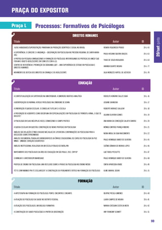 praça do expositor

Praça L                   Processos: Formativos de Psicólogos




                                                                                                                                                                  20/set quinta
 ALTAS HABILIDADES/SUPERDOTAÇÃO: PANORAMA DA PRODUÇÃO CIENTÍFICA E SOCIAL NO BRASIL                        RENATA FIGUEIREDO PRADO                 20-L-43

 A EXPERIÊNCIA, O CÁRCERE E A MUDANÇA – OBSERVAÇÃO EM PSICOLOGIA NO PRESÍDIO REGIONAL DE SANTA MARIA
                                                                                                           PAULA HOSANA SILVEIRA BIAZUS            20-L-63
 (RS)
 A PRÁTICA DA PESQUISA ENRIQUECENDO A FORMAÇÃO DO PSICÓLOGO: INTERROGANDO AS PRÁTICAS DO UNICEF QUE
                                                                                                           THAIS DE SOUZA NOGUEIRA                 20-L-64
 FORJAM O OBJETO ADOLESCENTE EM CONFLITO COM A LEI.
 CENTRO DE REFERÊNCIA E PROMOÇÃO DA CIDADANIA LGBT – UMA EXPERIÊNCIA DE ESTÁGIO EM PSICOLOGIA E
                                                                                                           AMANDA DUARTE MOURA                     20-L-77
 DIREITOS HUMANOS

 MOVIMENTO DE DEFESA DOS DIREITOS DA CRIANÇA E DO ADOLESCENTE                                              JULIA MENEZES HUPSEL DE AZEVEDO         20-L-78




 A CONTEXTUALIZAÇÃO DA SUPERVISÃO NA UNIVERSIDADE: A DIMENSÃO DIDÁTICO-ANALÍTICA                           RODOLFO HONORIO SALLES SILVA            20-L-16

 A IDENTIFICAÇÃO DO NORMAL VERSUS PATOLÓGICO NA SÍNDROME DE DOWN                                           JOSIANE GRANOSKI                        20-L-17

 A ORIENTAÇÃO À QUEIXA ESCOLAR, O CONSELHO TUTELAR E A ESCOLA                                              ROBERTO MORAES SALAZAR                  20-L-18

 A PREVENÇÃO DE ACIDENTES COMO DISCIPLINA EM ESPECIALIZAÇÕES EM PSICOLOGIA DO TRÂNSITO: AFINAL, O QUE SE
                                                                                                           JULIANA OLIVEIRA GOMES                  20-L-19
 DISCUTE?

 A PSICOLOGIA EM SUAS MÚLTIPLAS FACES: CONHECENDO O CAMPO PRÁTICO                                          ANA MARIA DA CONCEIÇÃO CALIXTO DANTAS   20-L-20

 A QUEIXA ESCOLAR EM QUESTÃO: CONSTRUÇÃO DE NOVAS PRÁTICAS EM PSICOLOGIA                                   MÔNICA CINTRÃO FRANÇA RIBEIRO           20-L-21

 ANÁLISE DAS RELAÇÕES ÉTNICO-RACIAIS NAS AULAS DE LITERATURA: CONTRIBUIÇÕES DA PSICOLOGIA PARA A
                                                                                                           NÚBIA MICAL DA SILVA NASCIMENTO         20-L-22
 DISCUSSÃO SOBRE AFRICANIDADE
 ANÁLISE DOCUMENTAL:TRABALHOS MONOGRÁFICOS DA ÊNFASE EDUCACIONAL DO CURSO DE PSICOLOGIA DA PUC
                                                                                                           PAULO HENRIQUE XAVIER DE OLIVEIRA       20-L-45
 MINAS - UNIDADE CORAÇÃO EUCARÍSTICO

 ANÁLISE INSTITUCIONAL REALIZADA EM UM ESCOLA PÚBLICA DE NATAL/RN                                          SUÊNIA SÂMARA DE MORAIS LOPES           20-L-46

 MAPEAMENTO DOS PSICÓLOGOS DA ÁREA DE EDUCAÇÃO EM SÃO PAULO, 2012, CRP/SP                                  LUIZ TADEU PESSUTTO                     20-L-47

 O BRINCAR E A INTERDISCIPLINARIEDADE                                                                      PAULO HENRIQUE XAVIER DE OLIVEIRA       20-L-48

 PRÁTICA DE ENSINO EM PSICOLOGIA: UMA REFLEXÃO SOBRE A PRÁXIS DA PSICOLOGIA NO ENSINO MÉDIO                CINTIA APARECIDA ATAIDE                 20-L-49

 TÔ TE CONFUNDINDO PRA TE ESCLARECER”: A CONSTRUÇÃO DO PENSAMENTO CRÍTICO NA FORMAÇÃO DO PSICÓLOGO         ALINE AMARAL SICARI                     20-L-15




 A ARTETERAPIA NA FORMAÇÃO DO PSICÓLOGO: PONTO, ENCONTRO E ENCANTO                                         BEATRIZ PICOLO-GIMENES                  20-L-40

 A ATUAÇÃO DO PSICÓLOGO DA SAÚDE NO DISTRITO FEDERAL                                                       LAURA CAMPOS DE MOURA                   20-L-41

 A ATUAÇÃO DOS PSICÓLOGOS: UM DIÁLOGO FORMATIVO                                                            NAYARA CRÍSSIAN COSTA DA MOTA           20-L-42

 A CONSTRUÇÃO DO SABER PSICOLÓGICO A PARTIR DA OBSERVAÇÃO                                                  ANY FRANCINY SCHMITT                    20-L-51



                                                                                                                                                             90
 