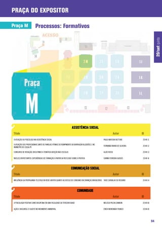 praça do expositor

Praça M                  Processos: Formativos




                                                                                                                                                 20/set quinta
A ATUAÇÃO DO PSICÓLOGO NA ASSISTÊNCIA SOCIAL                                                         PAULA MATOSKI BUTTURE        20-M-11

A ATUAÇÃO DOS PROFISSIONAIS JUNTO ÀS FAMÍLIAS VÍTIMAS DO ROMPIMENTO DA BARRAGEM ALGODÕES I, NO
                                                                                                     FERNANDA MARIA DE OLIVEIRA   20-M-12
MUNICÍPIO DE COCAL/PI

CONCURSO DE REDAÇÃO: DISCUTINDO A TEMÁTICA ADOÇÃO NAS ESCOLAS                                        ALAÍS ROSSI                  20-M-13

NÚCLEO ENTRETEMPOS: EXPERIÊNCIAS DE FORMAÇÃO A PARTIR DA REFLEXÃO SOBRE A PRÁTICA                    CARINA FERREIRA GUEDES       20-M-14




INFLUÊNCIA DA PROPAGANDA TELEVISA EM REDE ABERTA QUANTO AO DESEJO DE CONSUMO EM CRIANÇAS BRASILEIRAS TAISE CARVALHO DO ROSÁRIO    20-M-54




A PSICOLOGIA POSITIVA COMO DISCIPLINA EM UMA FACULDADE DA TERCEIRA IDADE                             MELISSA PICCHI ZAMBON        20-M-48

AÇÃO E DISCURSO: O SUJEITO NO MOVIMENTO AMBIENTAL                                                    ERICH MONTANAR FRANCO        20-M-49




                                                                                                                                            94
 
