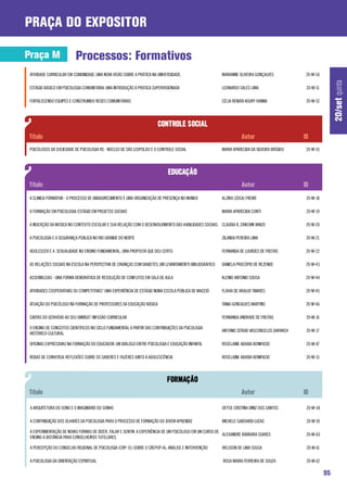 praça do expositor

Praça M                   Processos: Formativos
ATIVIDADE CURRICULAR EM COMUNIDADE: UMA NOVA VISÃO SOBRE A PRÁTICA NA UNIVERSIDADE.                    MARIANNE OLIVEIRA GONÇALVES           20-M-50




                                                                                                                                                            20/set quinta
ESTÁGIO BÁSICO EM PSICOLOGIA COMUNITÁRIA: UMA INTRODUÇÃO À PRÁTICA SUPERVISIONADA                      LEONARDO SALES LIMA                   20-M-51

FORTALECENDO EQUIPES E CONSTRUINDO REDES COMUNITÁRIAS                                                  CÉLIA RENATA KOURY HANNA              20-M-52




PSICÓLOGOS DA SOCIEDADE DE PSICOLOGIA RS - NÚCLEO DE SÃO LEOPOLDO E O CONTROLE SOCIAL                  MARIA APARECIDA DA SILVEIRA BRÍGIDO   20-M-55




A CLINICA FORMATIVA - O PROCESSO DE AMADURECIMENTO É UMA ORGANIZAÇÃO DE PRESENÇA NO MUNDO              ALZIRA (ZOCA) FREIRE                  20-M-18

A FORMAÇÃO EM PSICOLOGIA: ESTÁGIO EM PROJETOS SOCIAIS                                                  MARIA APARECIDA CONTI                 20-M-19

A INSERÇÃO DA MÚSICA NO CONTEXTO ESCOLAR E SUA RELAÇÃO COM O DESENVOLVIMENTO DAS HABILIDADES SOCIAIS. CLAUDIA R. ZANCHIN VANZO               20-M-20

A PSICOLOGIA E A SEGURANÇA PÚBLICA NO RIO GRANDE DO NORTE                                              ZILANDA PEREIRA LIMA                  20-M-21

ADOLESCER E A SEXUALIDADE NO ENSINO FUNDAMENTAL, UMA PROPOSTA QUE DEU CERTO.                           FERNANDA DE LOURDES DE FREITAS        20-M-22

AS RELAÇÕES SOCIAIS NA ESCOLA NA PERSPECTIVA DE CRIANÇAS COM DIABETES: UM LEVANTAMENTO BIBLIOGRÁFICO   DANIELA PROCÓPIO DE REZENDE           20-M-43

ASSEMBLEIAS - UMA FORMA DEMORÁTICA DE RESOLUÇÃO DE CONFLITOS EM SALA DE AULA                           KLENIO ANTONIO SOUSA                  20-M-44

ATIVIDADES COOPERATIVAS OU COMPETITIVAS? UMA EXPERIÊNCIA DE ESTÁGIO NUMA ESCOLA PÚBLICA DE MACEIÓ      FLÁVIA DE ARAUJO TAVARES              20-M-45

ATUAÇÃO DO PSICÓLOGO NA FORMAÇÃO DE PROFESSORES DA EDUCAÇÃO BÁSICA                                     TANIA GONCALVES MARTINS               20-M-46

CARTAS DO GERVÁSIO AO SEU UMBIGO”: INFUSÃO CURRICULAR                                                  FERNANDA ANDRADE DE FREITAS           20-M-16

O ENSINO DE CONCEITOS CIENTÍFICOS NO CICLO FUNDAMENTAL A PARTIR DAS CONTRIBUIÇÕES DA PSICOLOGIA
                                                                                                       ANTONIO SÉRGIO VASCONCELOS DARWICH    20-M-17
HISTÓRICO-CULTURAL

OFICINAS EXPRESSIVAS NA FORMAÇÃO DO EDUCADOR: UM DIÁLOGO ENTRE PSICOLOGIA E EDUCAÇÃO INFANTIL          ROSELAINE ABADIA BONIFACIO            20-M-47

RODAS DE CONVERSA: REFLEXÕES SOBRE OS SABERES E FAZERES JUNTO À ADOLESCÊNCIA                           ROSELAINE ABADIA BONIFACIO            20-M-15




 A ARQUITETURA DO SONO E O IMAGINÁRIO DO SONHO                                                         DEYSE CRISTINA DINIZ DOS SANTOS       20-M-58

 A CONTRIBUIÇÃO DOS OLHARES DA PSICOLOGIA PARA O PROCESSO DE FORMAÇÃO DO JOVEM APRENDIZ                MICHELE GABOARDI LUCAS                20-M-59

 A EXPERIMENTAÇÃO DE NOVAS FORMAS DE DIZER, FALAR E SENTIR: A EXPERIÊNCIA DE UM PSICÓLOGO EM UM CURSO DE
                                                                                                         ALEXANDRE BÁRBARA SOARES            20-M-60
 ENSINO A DISTÂNCIA PARA CONSELHEIROS TUTELARES.

 A PERCEPÇÃO DO CONSELHO REGIONAL DE PSICOLOGIA (CRP-15) SOBRE O CREPOP-AL: ANÁLISE E INTERVENÇÃO      WELISON DE LIMA SOUSA                 20-M-61

 A PSICOLOGIA DA ORIENTAÇÃO ESPIRITUAL                                                                 ROSA MARIA FERREIRA DE SOUZA          20-M-62

                                                                                                                                                       95
 