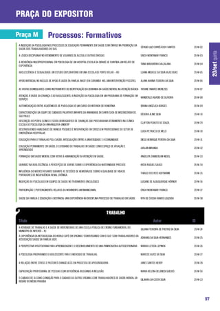 praça do expositor

Praça M                  Processos: Formativos
A INSERÇÃO DA PSICOLOGIA NOS PROCESSOS DE EDUCAÇÃO PERMANENTE EM SAÚDE COM ÊNFASE NA PROMOÇÃO DA
                                                                                                         SÉRGIO LUIZ CORRÊA DOS SANTOS          20-M-02
SAÚDE DOS TRABALHADORES DO SUS.




                                                                                                                                                               20/set quinta
A LÓGICA DISCIPLINAR NO ATENDIMENTO DE USUÁRIOS DE ÁLCOOL E OUTRAS DROGAS                                ERICH MONTANAR FRANCO                  20-M-03

A RESIDÊNCIA MULTIPROFISSIONAL EM PSICOLOGIA DE UM HOSPITAL ESCOLA DA CIDADE DE CURITIBA: UM RELATO DE
                                                                                                         TANIA MADUREIRA DALLALANA              20-M-04
EXPERIÊNCIA

ADOLESCÊNCIA E SEXUALIDADE: UM ESTUDO EXPLORATÓRIO EM UMA ESCOLA DE PORTO VELHO – RO                     LUANA MICHELE DA SILVA VILAS BOAS      20-M-05

APOIO MATRICIAL NO NÚCLEO DE APOIO À SAÚDE DA FAMÍLIA (NASF) EM CORUMBÁ -MS: UMA INTERVENÇÃO POSSÍVEL    ALANA KARINA TEIXEIRA DA SILVA         20-M-06

AS VISITAS DOMICILIARES COMO INSTRUMENTO DE IDENTIFICAÇÃO DA DEMANDA DA SAÚDE MENTAL NA ATENÇÃO BÁSICA TATIANE TAVARES MENEZES                  20-M-07

ATENÇÃO À SAÚDE DA CRIANÇA E DO ADOLESCENTE: A INSERÇÃO DA PSICOLOGIA EM UM PROGRAMA DE FORMAÇÃO EM
                                                                                                    WANDERLEI ABADIO DE OLIVEIRA                20-M-08
SERVIÇO

AUTOMEDICAÇÃO ENTRE ACADÊMICOS DE PSICOLOGIA DE UM CURSO DO INTERIOR DE RONDÔNIA                         BRUNA ANGÉLICA BORGES                  20-M-09

CARACTERIZAÇÃO DA EQUIPE DE CUIDADOS PALIATIVOS INFANTIL DA IRMANDADE DA SANTA CASA DE MISERICÓRDIA DE
                                                                                                         DÉBORA ALINE SILVA                     20-M-10
SÃO PAULO
DESCRIÇÃO DO PERFIL CLÍNICO E SOCIO-DEMOGRÁFICO DE CRIANÇAS QUE PROCURARAM ATENDIMENTO NA CLÍNICA
                                                                                                         CLAYTON PEIXOTO DE SOUZA               20-M-29
ESCOLA DE PSICOLOGIA DA ANHANGUERA-UNIDERP
DESENVOLVENDO HABILIDADES DE MANEJO PSÍQUICO E INTERVENÇÃO EM CRISES EM PROFISSIONAIS DO SETOR DE
                                                                                                         LUCIA PETRUCCI DE MELO                 20-M-30
EMERGÊNCIA HOSPITALAR.

EDUCAÇÃO PARA O TRABALHO PELA SAÚDE: ARTICULAÇÃO ENTRE A UNIVERSIDADE E A COMUNIDADE                     DIEGO HENRIQUE PEREIRA DA SILVA        20-M-31

EDUCAÇÃO PERMANENTE EM SAÚDE: O COTIDIANO DO TRABALHO EM SAÚDE COMO ESPAÇO DE ATUAÇÃO E
                                                                                                         JARLAN MIRANDA                         20-M-32
APRENDIZADO

FORMAÇÃO EM SAÚDE MENTAL COM VISTAS À HUMANIZAÇÃO DA ATENÇÃO EM SAÚDE.                                   ANGELITA ZAMBERLAN NEDEL               20-M-33

GRAVIDEZ NA ADOLESCÊNCIA: A PERCEPÇÃO DE JOVENS SOBRE A EXPERIÊNCIA DA MATERNIDADE PRECOCE               KATIA RAQUEL SAUGO                     20-M-34

INFLUÊNCIA DO MÚSICO ATUANTE DURANTE AS SESSÕES DE HEMODIÁLISE SOBRE A QUALIDADE DE VIDA DE
                                                                                                         THIAGO DOS REIS HOFFMANN               20-M-35
PORTADORES DE INSUFICIÊNCIA RENAL CRÔNICA.

INSERÇÃO DO PSICÓLOGO EM EQUIPES DE SAÚDE NO TRATAMENTO ONCOLÓGICO                                       LUCIANE DE ALBUQUERQUE HÖRNER          20-M-36

PARTICIPAÇÃO E PERTENCIMENTO: RELATOS DO MOVIMENTO ANTIMANICOMIAL                                        ERICH MONTANAR FRANCO                  20-M-37

SAÚDE DA FAMÍLIA E EDUCAÇÃO A DISTÂNCIA: UMA EXPERIÊNCIA NA DISCIPLINA PROCESSO DE TRABALHO EM SAÚDE     RITA DE CÁSSIA RAMOS LOUZADA           20-M-38




A ATIVIDADE DE TRABALHO E A SAÚDE DE MERENDEIRAS DE UMA ESCOLA PÚBLICA DE ENSINO FUNDAMENTAL DO
                                                                                                         JULIANA TEIXEIRA DE FREITAS DA SILVA   20-M-24
MUNICÍPIO DE NITERÓI – RJ
A EXPERIÊNCIA DA METODOLOGIA DO WORLD CAFÉ EM OFICINAS “CONVERSANDO COM O SUS” COM TRABALHADORES DA
                                                                                                    ADRIANO DA SILVA HERNANDES                  20-M-25
ASSOCIAÇÃO SAÚDE DA FAMÍLIA (ASF)

A PERSPECTIVA VYGOTSKYANA PARA APRENDIZAGEM E O DESENVOLVIMENTO DE UMA PANIFICADORA AUTOGESTIONÁRIA      NAYARA LETICIA LEPINSK                 20-M-26

A PSICOLOGIA PREPARANDO O ADOLESCENTE PARA O MERCADO DE TRABALHO.                                        MARCOS ALVES DA SILVA                  20-M-27

A RELAÇÃO ENTRE STRESS E PASTORES EVANGÉLICOS EM PROCESSO DE APOSENTADORIA                               JANES SANTOS HERDY                     20-M-28

CAPACITAÇÃO PROFISSIONAL DE PESSOAS COM DEFICIÊNCIA: BUSCANDO A INCLUSÃO.                                MARIA HELENA DELANESI GUEDES           20-M-56

O CUIDADO DE SI COMO CONDIÇÃO PARA O CUIDADO DO OUTRO: OFICINAS COM TRABALHADORES DE SAÚDE MENTAL DA
                                                                                                         GILMARA DA COSTA SILVA                 20-M-23
REGIÃO DO MÉDIO PARAÍBA




                                                                                                                                                          97
 