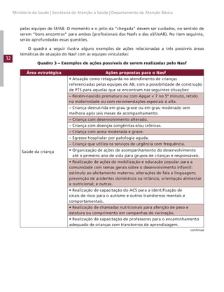 32
Ministério da Saúde | Secretaria de Atenção à Saúde | Departamento de Atenção Básica
pelas equipes de SF/AB. O momento e o jeito da “chegada” devem ser cuidados, no sentido de
serem “bons encontros” para ambos (profissionais dos Nasfs e das eSF/eAB). No item seguinte,
serão aprofundadas essas questões.
O quadro a seguir ilustra alguns exemplos de ações relacionadas a três possíveis áreas
temáticas de atuação do Nasf com as equipes vinculadas:
Quadro 3 – Exemplos de ações possíveis de serem realizadas pelo Nasf
Área estratégica Ações propostas para o Nasf
Saúde da criança
• Atuação como retaguarda no atendimento de crianças
referenciadas pelas equipes de AB, com a possibilidade de construção
de PTS para aquelas que se encontram nas seguintes situações:
– Recém-nascido prematuro ou com Apgar  7 no 5º minuto, retido
na maternidade ou com recomendações especiais à alta.
– Criança desnutrida em grau grave ou em grau moderado sem
melhora após seis meses de acompanhamento.
– Criança com desenvolvimento alterado.
– Criança com doenças congênitas e/ou crônicas.
– Criança com asma moderada e grave.
– Egresso hospitalar por patologia aguda.
– Criança que utiliza os serviços de urgência com frequência.
• Organização de ações de acompanhamento do desenvolvimento
até o primeiro ano de vida para grupos de crianças e responsáveis.
• Realização de ações de mobilização e educação popular para a
comunidade com temas gerais sobre o desenvolvimento infantil:
estímulo ao aleitamento materno; alterações de fala e linguagem;
prevenção de acidentes domésticos na infância; orientação alimentar
e nutricional; e outras.
• Realização de capacitação do ACS para a identificação de
sinais de risco para o autismo e outros transtornos mentais e
comportamentais.
• Realização de chamadas nutricionais para aferição de peso e
estatura ou comprimento em campanhas de vacinação.
• Realização de capacitação de professores para o encaminhamento
adequado de crianças com transtornos de aprendizagem.
continua
 