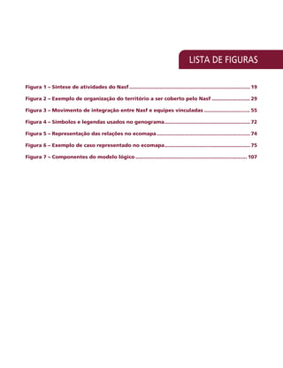 Figura 1 – Síntese de atividades do Nasf................................................................................ 19
Figura 2 – Exemplo de organização do território a ser coberto pelo Nasf.......................... 29
Figura 3 – Movimento de integração entre Nasf e equipes vinculadas............................... 55
Figura 4 – Símbolos e legendas usados no genograma......................................................... 72
Figura 5 – Representação das relações no ecomapa.............................................................. 74
Figura 6 – Exemplo de caso representado no ecomapa......................................................... 75
Figura 7 – Componentes do modelo lógico.......................................................................... 107
 