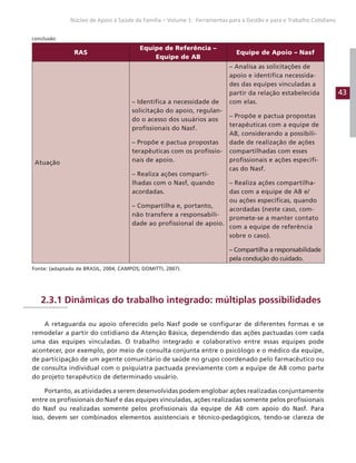 43
Núcleo de Apoio à Saúde da Família – Volume 1: Ferramentas para a Gestão e para o Trabalho Cotidiano
RAS
Equipe de Referência –
Equipe de AB
Equipe de Apoio – Nasf
Atuação
– Identifica a necessidade de
solicitação do apoio, regulan-
do o acesso dos usuários aos
profissionais do Nasf.
– Propõe e pactua propostas
terapêuticas com os profissio-
nais de apoio.
– Realiza ações comparti-
lhadas com o Nasf, quando
acordadas.
– Compartilha e, portanto,
não transfere a responsabili-
dade ao profissional de apoio.
– Analisa as solicitações de
apoio e identifica necessida-
des das equipes vinculadas a
partir da relação estabelecida
com elas.
– Propõe e pactua propostas
terapêuticas com a equipe de
AB, considerando a possibili-
dade de realização de ações
compartilhadas com esses
profissionais e ações específi-
cas do Nasf.
– Realiza ações compartilha-
das com a equipe de AB e/
ou ações específicas, quando
acordadas (neste caso, com-
promete-se a manter contato
com a equipe de referência
sobre o caso).
– Compartilha a responsabilidade
pela condução do cuidado.
Fonte: (adaptado de BRASIL, 2004; CAMPOS; DOMITTI, 2007).
2.3.1 Dinâmicas do trabalho integrado: múltiplas possibilidades
A retaguarda ou apoio oferecido pelo Nasf pode se configurar de diferentes formas e se
remodelar a partir do cotidiano da Atenção Básica, dependendo das ações pactuadas com cada
uma das equipes vinculadas. O trabalho integrado e colaborativo entre essas equipes pode
acontecer, por exemplo, por meio de consulta conjunta entre o psicólogo e o médico da equipe,
de participação de um agente comunitário de saúde no grupo coordenado pelo farmacêutico ou
de consulta individual com o psiquiatra pactuada previamente com a equipe de AB como parte
do projeto terapêutico de determinado usuário.
Portanto, as atividades a serem desenvolvidas podem englobar ações realizadas conjuntamente
entre os profissionais do Nasf e das equipes vinculadas, ações realizadas somente pelos profissionais
do Nasf ou realizadas somente pelos profissionais da equipe de AB com apoio do Nasf. Para
isso, devem ser combinados elementos assistenciais e técnico-pedagógicos, tendo-se clareza de
conclusão
 