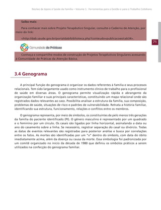 71
Núcleo de Apoio à Saúde da Família – Volume 1: Ferramentas para a Gestão e para o Trabalho Cotidiano
Saiba mais:
Para conhecer mais sobre Projeto Terapêutico Singular, consulte o Caderno de Atenção, por
meio do link:
http://dab.saude.gov.br/portaldab/biblioteca.php?conteudo=publicacoes/cab34.
Conheça e compartilhe modos de construção de Projetos Terapêuticos Singulares acessando
à Comunidade de Práticas da Atenção Básica.
3.4 Genograma
A principal função do genograma é organizar os dados referentes à família e seus processos
relacionais. Tem sido largamente usado como instrumento clínico de trabalho para o profissional
de saúde em diversas áreas. O genograma permite visualização rápida e abrangente da
organização familiar e suas principais características, constituindo um mapa relacional onde são
registrados dados relevantes ao caso. Possibilita analisar a estrutura da família, sua composição,
problemas de saúde, situações de risco e padrões de vulnerabilidade. Retrata a história familiar,
identificando sua estrutura, funcionamento, relações e conflitos entre os membros.
O genograma representa, por meio de símbolos, os constituintes de pelo menos três gerações
da família do paciente identificado (PI). O gênero masculino é representado por um quadrado
e o feminino por um círculo. Os casais são ligados por linha horizontal, assinalando a data ou
ano do casamento sobre a linha. Se necessário, registrar separação do casal ou divórcio. Todas
as datas de eventos relevantes são registradas para posterior análise e busca por correlações
entre os fatos. As mortes são identificadas por um “x” dentro do símbolo, com data do óbito
imediatamente acima, além da doença ou causa da morte. Essa simbologia foi padronizada por
um comitê organizado no início da década de 1980 que definiu os símbolos práticos a serem
utilizados na confecção do genograma familiar.
 