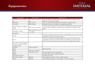 Equipamentos
                                                                                                                                     Condomínio ResidenCial




            Equipamento                     Tipo ou marca                                               Detalhes gerais
  Instalações elétricas e telefoni-   Marca olipê, mil ou eletro-    Serão nas dimensões estabelecidas no projeto elétrico. Haverá um quadro de dis-
  cas                                 mar                            tribuição em cada casa, de embutir.
  Eletrodutos                         Marca lousano                  Serão em tubo de polietileno flexível, dimensionados no projeto elétrico.
  Cabos e fios                        Marca lousano                  Condutores de cobre, com isolamento termoplástico para 600 v
                                                                     As caixas serão de embutir, de aço estampado. Serão empregadas caixas octogonais,
  Caixas, tomadas, interruptores e
                                   Marca apoio, iriel ou pial        com fundo móvel, embutidas nas lajes e caixas retangulares e sextavadas em alve-
  tampas.
                                                                     naria.
                                      Marca fortilit, akros, duro,
  Tubulações e conexões
                                      ou cardinale
  Esquadrias:
                                                                     As janelas e basculantes das áreas comuns e unidades habitacionais serão em vidros
  Janelas
                                                                     temperados, das marcas, vitral, temper vidros.
                                                                     “As portas de madeira das unidades habitacionais e áreas comuns serão do tipo
  Portas                                                             compensada, encabeçada com miolo colméia ou sarrafeada ou madeira prensada,
                                                                     todas com 3,5 cms de espessura, das marcas stm, jorsil ou reflorestadores unidos.
  Todas com 3,5 cms de espessura,
  das marcas stm, jorsil ou reflo-
  restadores unidos”
  Ferragens                           Arouca ou aliança
  Vidros                                                             Vidros temperado
  Metais                              Celfix, poly ou bometal
  Louças                              Icasa, hervy ou fiori          Os vasos sanitários terão caixa acoplada.
  Telhado                                                            As telhas telhas cerâmicas modelo americana.
  Bancadas dos banheiros                                             Lavatório sem coluna
  Bancada da cozinha                  Marmotec                       As bancadas das cozinhas, serão em mormore sintético.
  Tanque                              Marmotec                       Será instalado um tanque em cada unidade, de marmore sintético.
 