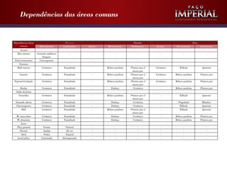 Dependências das áreas comuns
                                                                                                               Condomínio ResidenCial




Dependências áreas                         Pisos                                     Paredes                                     Tetos
     comuns            Revestimento      Acabamento    Soleira    Revestimento     Acabamento       Rodapé      Revestimento             Acabamento
     Acessos
   Rua interna       Camada asfáltica/        -           -             -                -             -              -                       -
                         bloquete
 Estacionamentos       Concregrama            -           -             -                -             -              -                       -
     Portaria
   Hall externo          Cerâmica         Esmaltada       -      Reboco paulista   Pintura pva s/   Cerâmica      Telhado                 Aparente
                                                                                    massa pva
     Guarita             Cerâmica         Esmaltada       -      Reboco paulista   Pintura pva s/   Cerâmica   Reboco paulista           Pintura pva
                                                                                    massa pva
Espera/circulação        Cerâmica         Esmaltada       -      Reboco paulista   Pintura pva s/   Cerâmica   Reboco paulista           Pintura pva
                                                                                    massa pva
      Banho              Cerâmica         Esmaltada       -         Emboço           Cerâmica          -       Reboco paulista           Pintura pva
  Salão de festas
    Varandao             Cerâmica         Esmaltada       -      Reboco paulista   Pintura pva s/      -          Telhado                 Aparente
                                                                                    massa pva
 Varanda aberta          Cerâmica         Esmaltada       -         Emboço           Cerâmica          -         Pergolado                Metalico
 Churrasqueira           Cerâmica         Esmaltada       -         Emboço           Cerâmica          -          Telhado                 Aparente
      Hall               Cerâmica         Esmaltada       -      Reboco paulista   Pintura pva s/      -          Telhado                 Aparente
                                                                                    massa pva
  Wc masculino           Cerâmica         Esmaltada       -         Emboço           Cerâmica          -       Reboco paulista           Pintura pva
  Wc feminino            Cerâmica         Esmaltada       -         Emboço           Cerâmica          -       Reboco paulista           Pintura pva
      Lazer
  Play ground             Grama            Natural        -             -                -             -              -                       -
     Piscina              Azulejo           De cor        -             -                -             -              -                       -
      Deck                Pedra            Natural        -             -                -             -              -                       -
   Local p/lixo         Cimentado        Desempenado      -             -                -             -              -                       -
 