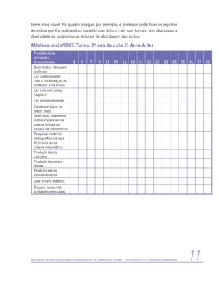 torne mais visível. No quadro a seguir, por exemplo, o professor pode fazer os registros
à medida que for realizando o trabalho com leitura com suas turmas, sem abandonar a
diversidade de propósitos de leitura e de abordagem dos textos.

Mês/ano: maio/2007. Turma: 2o ano do ciclo II. Área: Artes
 Freqüência de
 atividades
 desenvolvidas                    2      4     7      9     11     14     16    18     21     23     25     21    22      25   26   27   28
 Ouvir textos lidos pelo
 professor                                                                                                                                
 Ler coletivamente
 com a colaboração do
 professor e da classe                                                                                                                    
 Ler com um colega
 (duplas)                                                                                                                                 
 Ler individualmente                                                                                                                      
 Conversar sobre os
 textos lidos                                                                                                                             
 Selecionar livremente
 material para ler na
 sala de leitura ou
 na sala de informática                                                                                                                   
 Pesquisar material
 bibliográfico na sala
 de leitura ou na
 sala de informática                                                                                                                      
 Produzir textos
 coletivos                                                                                                                                
 Produzir textos em
 duplas                                                                                                                                   
 Produzir textos
 individualmente                                                                                                                          
 Usar o livro didático                                                                                                                    
 Discutir ou corrigir
 atividades realizadas                                                                                                                    




Referencial de Expectativas para o Desenvolvimento da Competência Leitora e Escritora no Ciclo II do Ensino Fundamental        11
 