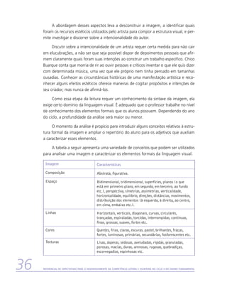 A abordagem desses aspectos leva a desconstruir a imagem, a identificar quais
     foram os recursos estéticos utilizados pelo artista para compor a estrutura visual, e per-
     mite investigar e discorrer sobre a intencionalidade do autor.

          Discutir sobre a intencionalidade de um artista requer certa medida para não cair
     em elucubrações, a não ser que seja possível dispor de depoimentos pessoais que afir-
     mem claramente quais foram suas intenções ao construir um trabalho específico. Chico
     Buarque conta que morria de rir ao ouvir pessoas e críticos inventar o que ele quis dizer
     com determinada música, uma vez que ele próprio nem tinha pensado em tamanhas
     ousadias. Conhecer as circunstâncias históricas de uma manifestação artística e reco-
     nhecer alguns efeitos estéticos oferece maneiras de cogitar propósitos e intenções de
     seu criador, mas nunca de afirmá-los.

          Como essa etapa da leitura requer um conhecimento da sintaxe da imagem, ela
     exige certo domínio da linguagem visual. É adequado que o professor trabalhe no nível
     de conhecimento dos elementos formais que os alunos possuem. Dependendo do ano
     do ciclo, a profundidade da análise será maior ou menor.

          O momento da análise é propício para introduzir alguns conceitos relativos à estru-
     tura formal da imagem e ampliar o repertório do aluno para os adjetivos que auxiliam
     a caracterizar esses elementos.

          A tabela a seguir apresenta uma variedade de conceitos que podem ser utilizados
     para analisar uma imagem e caracterizar os elementos formais da linguagem visual.

      Imagem                                   Características

      Composição                               Abstrata, figurativa.

      Espaço                                   Bidimensional, tridimensional, superfícies, planos (o que
                                               está em primeiro plano, em segundo, em terceiro, ao fundo
                                               etc.), perspectiva, simetrias, assimetrias, verticalidade,
                                               horizontalidade, equilíbrio, direções, distâncias, movimentos,
                                               distribuição dos elementos (à esquerda, à direita, ao centro,
                                               em cima, embaixo etc.).

      Linhas                                   Horizontais, verticais, diagonais, curvas, circulares,
                                               trançadas, espiraladas, torcidas, interrompidas, contínuas,
                                               finas, grossas, suaves, fortes etc.

      Cores                                    Quentes, frias, claras, escuras, pastel, brilhantes, fracas,
                                               fortes, luminosas, primárias, secundárias, fosforescentes etc.
      Texturas                                 Lisas, ásperas, sedosas, aveludadas, rígidas, granuladas,
                                               porosas, macias, duras, arenosas, rugosas, quebradiças,
                                               escorregadias, espinhosas etc.



36   Referencial de Expectativas para o Desenvolvimento da Competência Leitora e Escritora no Ciclo II do Ensino Fundamental
 
