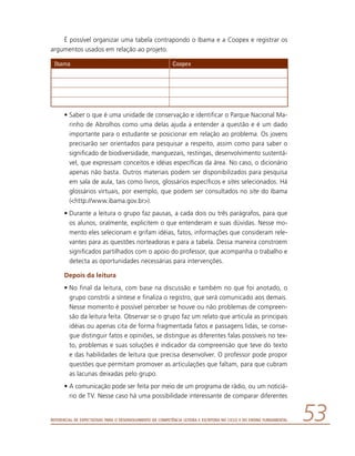 Referencial de Expectativas para o Desenvolvimento da Competência Leitora e Escritora no Ciclo II do Ensino Fundamental 53
É possível organizar uma tabela contrapondo o Ibama e a Coopex e registrar os
argumentos usados em relação ao projeto.
Ibama Coopex
•	Saber o que é uma unidade de conservação e identificar o Parque Nacional Ma-
rinho de Abrolhos como uma delas ajuda a entender a questão e é um dado
importante para o estudante se posicionar em relação ao problema. Os jovens
precisarão ser orientados para pesquisar a respeito, assim como para saber o
significado de biodiversidade, manguezais, restingas, desenvolvimento sustentá-
vel, que expressam conceitos e idéias específicas da área. No caso, o dicionário
apenas não basta. Outros materiais podem ser disponibilizados para pesquisa
em sala de aula, tais como livros, glossários específicos e sites selecionados. Há
glossários virtuais, por exemplo, que podem ser consultados no site do Ibama
(http://www.ibama.gov.br).
•	Durante a leitura o grupo faz pausas, a cada dois ou três parágrafos, para que
os alunos, oralmente, explicitem o que entenderam e suas dúvidas. Nesse mo-
mento eles selecionam e grifam idéias, fatos, informações que consideram rele-
vantes para as questões norteadoras e para a tabela. Dessa maneira constroem
significados partilhados com o apoio do professor, que acompanha o trabalho e
detecta as oportunidades necessárias para intervenções.
Depois da leitura
•	No final da leitura, com base na discussão e também no que foi anotado, o
grupo constrói a síntese e finaliza o registro, que será comunicado aos demais.
Nesse momento é possível perceber se houve ou não problemas de compreen-
são da leitura feita. Observar se o grupo faz um relato que articula as principais
idéias ou apenas cita de forma fragmentada fatos e passagens lidas, se conse-
gue distinguir fatos e opiniões, se distingue as diferentes falas possíveis no tex-
to, problemas e suas soluções é indicador da compreensão que teve do texto
e das habilidades de leitura que precisa desenvolver. O professor pode propor
questões que permitam promover as articulações que faltam, para que cubram
as lacunas deixadas pelo grupo.
•	A comunicação pode ser feita por meio de um programa de rádio, ou um noticiá­
rio de TV. Nesse caso há uma possibilidade interessante de comparar diferentes
 