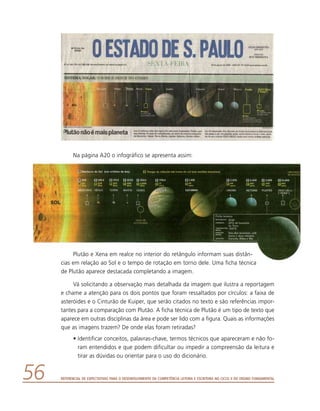 Referencial de Expectativas para o Desenvolvimento da Competência Leitora e Escritora no Ciclo II do Ensino Fundamental56
Na página A20 o infográfico se apresenta assim:
Plutão e Xena em realce no interior do retângulo informam suas distân-
cias em relação ao Sol e o tempo de rotação em torno dele. Uma ficha técnica
de Plutão aparece destacada completando a imagem.
Vá solicitando a observação mais detalhada da imagem que ilustra a reportagem
e chame a atenção para os dois pontos que foram ressaltados por círculos: a faixa de
asteróides e o Cinturão de Kuiper, que serão citados no texto e são referências impor-
tantes para a comparação com Plutão. A ficha técnica de Plutão é um tipo de texto que
aparece em outras disciplinas da área e pode ser lido com a figura. Quais as informações
que as imagens trazem? De onde elas foram retiradas?
•	Identificar conceitos, palavras-chave, termos técnicos que apareceram e não fo-
ram entendidos e que podem dificultar ou impedir a compreensão da leitura e
tirar as dúvidas ou orientar para o uso do dicionário.
 