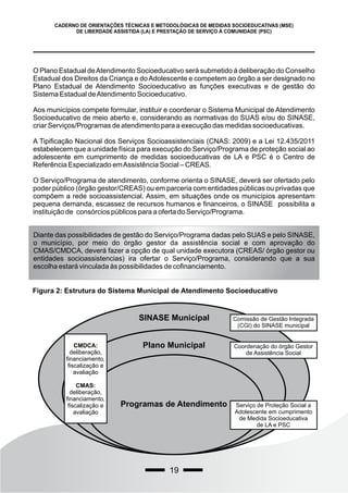 19
CADERNO DE ORIENTAÇÕES TÉCNICAS E METODOLÓGICAS DE MEDIDAS SOCIOEDUCATIVAS (MSE)
DE LIBERDADE ASSISTIDA (LA) E PRESTAÇÃO DE SERVIÇO À COMUNIDADE (PSC)
O Plano Estadual deAtendimento Socioeducativo será submetido à deliberação do Conselho
Estadual dos Direitos da Criança e doAdolescente e competem ao órgão a ser designado no
Plano Estadual de Atendimento Socioeducativo as funções executivas e de gestão do
Sistema Estadual deAtendimento Socioeducativo.
Aos municípios compete formular, instituir e coordenar o Sistema Municipal de Atendimento
Socioeducativo de meio aberto e, considerando as normativas do SUAS e/ou do SINASE,
criar Serviços/Programas de atendimento para a execução das medidas socioeducativas.
A Tipificação Nacional dos Serviços Socioassistenciais (CNAS: 2009) e a Lei 12.435/2011
estabelecem que a unidade física para execução do Serviço/Programa de proteção social ao
adolescente em cumprimento de medidas socioeducativas de LA e PSC é o Centro de
Referência Especializado emAssistência Social – CREAS.
O Serviço/Programa de atendimento, conforme orienta o SINASE, deverá ser ofertado pelo
poder público (órgão gestor/CREAS) ou em parceria com entidades públicas ou privadas que
compõem a rede socioassistencial. Assim, em situações onde os municípios apresentam
pequena demanda, escassez de recursos humanos e financeiros, o SINASE possibilita a
instituição de consórcios públicos para a oferta do Serviço/Programa.
Diante das possibilidades de gestão do Serviço/Programa dadas pelo SUAS e pelo SINASE,
o município, por meio do órgão gestor da assistência social e com aprovação do
CMAS/CMDCA, deverá fazer a opção de qual unidade executora (CREAS/ órgão gestor ou
entidades socioassistencias) ira ofertar o Serviço/Programa, considerando que a sua
escolha estará vinculada às possibilidades de cofinanciamento.
Figura 2: Estrutura do Sistema Municipal de Atendimento Socioeducativo
SINASE Municipal
Plano Municipal
Programas de Atendimento
CMDCA:
deliberação,
financiamento,
fiscalização e
avaliação
CMAS:
deliberação,
financiamento,
fiscalização e
avaliação
Comissão de Gestão Integrada
(CGI) do SINASE municipal
Coordenação do órgão Gestor
de Assistência Social
Serviço de Proteção Social a
Adolescente em cumprimento
de Medida Socioeducativa
de LA e PSC
 