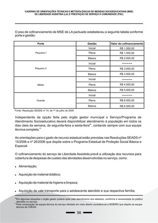 56
CADERNO DE ORIENTAÇÕES TÉCNICAS E METODOLÓGICAS DE MEDIDAS SOCIOEDUCATIVAS (MSE)
DE LIBERDADE ASSISTIDA (LA) E PRESTAÇÃO DE SERVIÇO À COMUNIDADE (PSC)
O piso de cofinanciamento de MSE de LA pactuado estabeleceu a seguinte tabela conforme
porte e gestão:
Porte
Pequeno I
Pequeno II
Médio
Grande
Gestão
Inicial
Plena
Básica
Inicial
Plena
Básica
Inicial
Plena
Básica
Inicial
Plena
Básica
Valor do cofinanciamento
R$ 1.000,00
R$ 1.500,00
R$ 2.000,00
-----
R$ 3.000,00
R$ 3.500,00
-----
R$ 4.500,00
R$ 5.000,00
R$ 6.000,00
-----
R$ 6.500,00
Fonte: Resolução SEADS nº 14, de 1º de julho de 2009
Independente da opção feita pelo órgão gestor municipal o Serviço/Programa de
Atendimento Socioeducativo deverá disponibilizar atendimento à população em todos os
80
dias úteis da semana, de segunda-feira a sexta-feira , contando sempre com sua equipe
81
técnica completa.
As orientações para o gasto de recurso estadual estão previstas nas Resoluções SEADS nº
15/2006 e nº 26/2006 que dispõe sobre o Programa Estadual de Proteção Social Básica e
Especial.
O cofinanciamento do serviço de Liberdade Assistida prevê a utilização dos recursos para
cobertura de despesas de custeio das atividades desenvolvidas no serviço, como:
 Alimentação;
 Aquisição de material didático;
 Aquisição de material de higiene e limpeza;
 Aquisição de vale transporte para o adolescente atendido e sua respectiva família;
80
Em algumas situações o órgão gestor poderá optar pelo atendimento aos sábados, conforme a necessidade do público
atendido no serviço.
81
Para composição da equipe técnica do serviço ofertado em meio aberto considera-se a NOB/RH que dispõe da equipe
técnica de CREAS.
 