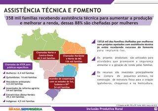 ASSISTÊNCIA TÉCNICA E FOMENTO
(*) Estados de MG, RS e DF. Fonte: MDS, março de 2015.
Inclusão Produtiva Rural
Chamadas Norte e
Centro-Oeste
48,5 mil famílias
Chamadas Nordeste
e Norte de MG
156 mil famílias
Acordos de cooperação
com os estados do Sul,
Sudeste e DF*
34 mil famílias
Mulheres: 4,4 mil famílias
Quilombolas: 14 mil famílias
Pescadores artesanais:
3,5 mil famílias
Assentados da reforma agrária:
54 mil famílias
Extrativistas (Bolsa Verde):
39,3 mil famílias
Indígenas: 4,5 mil famílias
Chamadas de ATER para
públicos especíﬁcos
358 mil famílias recebendo assistência técnica para aumentar a produção
e melhorar a renda, dessas 88% são cheﬁadas por mulheres
137,8 mil das famílias chefiadas por mulheres
com projetos apoiados com assistência técnica
já estão recebendo recursos de fomento
para implantá-los. .
Os projetos produtivos são utilizados para
atividades que promovem a segurança
alimentar e a geração de renda pelas famílias.
Os recursos são investidos principalmente
na compra de pequenos animais, na
construção de estrutura física para a criação
(galinheiros, chiqueiros) e na horticultura.
15
 