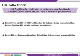 LUZ PARA TODOS
458,7 mil ligações realizadas no meio rural para famílias do
Cadastro Único, sendo 285 mil famílias cheﬁadas por mulheres
Fonte: MME e MDS, junho de 2015.
Inclusão Produtiva Rural 20
Entre 2011 e abril/2015, 458,7 mil famílias do Cadastro Único foram atendidas.
Dessas famílias, 285 mil são chefiadas por mulheres
Desde 2004, o Programa já realizou 3,2 milhões de ligações de energia elétrica
 