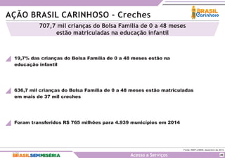 AÇÃO BRASIL CARINHOSO - Creches
Fonte: INEP e MDS, dezembro de 2014.
Acesso a Serviços
707,7 mil crianças do Bolsa Família de 0 a 48 meses
estão matriculadas na educação infantil
26
636,7 mil crianças do Bolsa Família de 0 a 48 meses estão matriculadas
em mais de 37 mil creches
Foram transferidos R$ 765 milhões para 4.939 municípios em 2014
19,7% das crianças do Bolsa Família de 0 a 48 meses estão na
educação infantil
 
