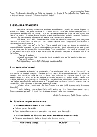 Local: Arraial do Cabo
Fonte: S. Amâncio (barzinho da beira da estrada, em frente à Fazenda Campos Novos, ele
próprio viu várias vezes, D. Théa (no Arraial do Cabo).
A LENDA DOS CAVALEIROS
Nas noites de vento sibilante as aparições assombram o coração e a mente do povo do
Arraial. Em meio à canção do sudoeste era comum ouvirem um tropel desenfreado percorrendo
os caminhos empoeirados da cidade. _ São os cavaleiros! Dizem as mães de olho colado nas
frestas da janela. E o coração das pessoas se encolhia de medo à vista da cavalaria fantasma.
(Resumo dos depoimentos recolhidos em Arraial, com Cleide Simas e outros).
Pelé, rapaz, de 17 anos, descendente de família tradicional do município, conta o seguinte
caso que lhe foi confiado por seu avô, Chico Estevão, pessoa muito respeitada e que segundo o
neto e outros jamais mentia.
“Uma noite, meu avô ia de Cabo Frio a Arraial pela praia com alguns companheiros.
Quase chegando a Arraial, na parte conhecida como Praia do Pontal. Todos olharam para o mar
e viram aparecer de dentro dele. uma cavalaria. Todo mundo ficou com medo e meu avô que
era corajoso, começou a rezar a Ave Maria. Logo às primeiras palavras, o cavaleiro que ia na
frente falou:
_ Essa eu já conheço !
Meu avô começou o Padre Nosso. De novo, o cavaleiro cortou-lhe a palavra dizendo:
_ Essa eu já conheço !
Assim por diante, com a Salve Rainha e outras orações.
Outro caso; este, cômico:
Numa noite enluarada de quinta-feira, Chaco saiu para pescar com a “companhia” de
uma canoa. No meio da pescaria, o pessoal resolveu descer até a praia para comer. Fizeram uma
fogueira num canto da praia da Ilha do Farol, bem afastado da Figueira, que é lugar de
assombração, e ficaram ali, conversando e comendo. De repente, Chaco some. Procura que
procura e lá vem vindo ele de trás dos cômoros, metade virado lobisomem, os pelos cobrindo a
cara toda e as mãos já fechadas em garra. O pessoal ficou paralisado de medo, mas o chefe da
companhia, rapaz corajoso, enfrentou a situação à altura:
_ Chaco, gritou _ volte para trás dos cômoros e só saia de lá desencantado! Com cara
de gente!
O bicho titubeou, mas acabou obedecendo. Voltou para trás das moitas e algum tempo
depois apareceu, para alívio geral. com a cara de sempre - feia, mas humana.
Fonte: S. Benjamim, Cleide Simas e outros.
14. Atividades propostas aos alunos
 Existem informes sobre o seu bairro?
• Coletar jornais da região.
• Fazer uma colagem sobre o bairro (ou o do aluno, ou o da escola).
 Será que todos os alunos de sua turma residem no mesmo bairro?
• Faça um levantamento do local de moradia de seus alunos.
Número de alunos BAIRRO
31
 