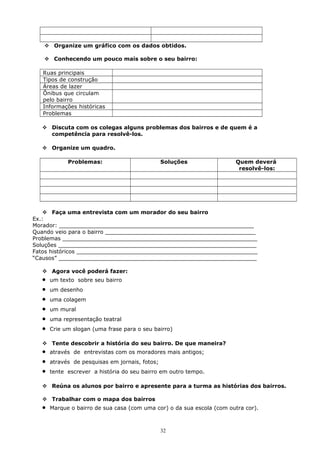  Organize um gráfico com os dados obtidos.
 Conhecendo um pouco mais sobre o seu bairro:
Ruas principais
Tipos de construção
Áreas de lazer
Ônibus que circulam
pelo bairro
Informações históricas
Problemas
 Discuta com os colegas alguns problemas dos bairros e de quem é a
competência para resolvê-los.
 Organize um quadro.
Problemas: Soluções Quem deverá
resolvê-los:
 Faça uma entrevista com um morador do seu bairro
Ex.:
Morador: _________________________________________________________
Quando veio para o bairro ____________________________________________
Problemas _________________________________________________________
Soluções __________________________________________________________
Fatos históricos _____________________________________________________
“Causos” __________________________________________________________
 Agora você poderá fazer:
• um texto sobre seu bairro
• um desenho
• uma colagem
• um mural
• uma representação teatral
• Crie um slogan (uma frase para o seu bairro)
 Tente descobrir a história do seu bairro. De que maneira?
• através de entrevistas com os moradores mais antigos;
• através de pesquisas em jornais, fotos;
• tente escrever a história do seu bairro em outro tempo.
 Reúna os alunos por bairro e apresente para a turma as histórias dos bairros.
 Trabalhar com o mapa dos bairros
• Marque o bairro de sua casa (com uma cor) o da sua escola (com outra cor).
32
 