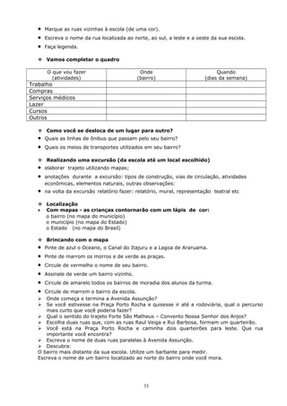 • Marque as ruas vizinhas à escola (de uma cor).
• Escreva o nome da rua localizada ao norte, ao sul, a leste e a oeste da sua escola.
• Faça legenda.
 Vamos completar o quadro
O que vou fazer
(atividades)
Onde
(bairro)
Quando
(dias da semana)
Trabalho
Compras
Serviços médicos
Lazer
Cursos
Outros
 Como você se desloca de um lugar para outro?
• Quais as linhas de ônibus que passam pelo seu bairro?
• Quais os meios de transportes utilizados em seu bairro?
 Realizando uma excursão (da escola até um local escolhido)
• elaborar trajeto utilizando mapas;
• anotações durante a excursão: tipos de construção, vias de circulação, atividades
econômicas, elementos naturais, outras observações:
• na volta da excursão relatório fazer: relatório, mural, representação teatral etc
 Localização
• Com mapas - as crianças contornarão com um lápis de cor:
o bairro (no mapa do município)
o município (no mapa do Estado)
o Estado (no mapa do Brasil)
 Brincando com o mapa
• Pinte de azul o Oceano, o Canal do Itajuru e a Lagoa de Araruama.
• Pinte de marrom os morros e de verde as praças.
• Circule de vermelho o nome de seu bairro.
• Assinale de verde um bairro vizinho.
• Circule de amarelo todos os bairros de moradia dos alunos da turma.
• Circule de marrom o bairro da escola.
 Onde começa e termina a Avenida Assunção?
 Se você estivesse na Praça Porto Rocha e quisesse ir até a rodoviária, qual o percurso
mais curto que você poderia fazer?
 Qual o sentido do trajeto Forte São Matheus – Convento Nossa Senhor dos Anjos?
 Escolha duas ruas que, com as ruas Raul Veiga e Rui Barbosa, formam um quarteirão.
 Você está na Praça Porto Rocha e caminha dois quarteirões para leste. Que rua
importante você encontra?
 Escreva o nome de duas ruas paralelas à Avenida Assunção.
 Descubra:
O bairro mais distante da sua escola. Utilize um barbante para medir.
Escreva o nome de um bairro localizado ao norte do bairro onde você mora.
33
 