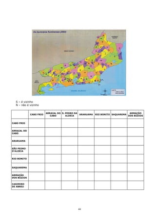 S – é vizinho
N – não é vizinho
CABO FRIO
ARRAIAL DO
CABO
S. PEDRO DA
ALDEIA
ARARUAMA RIO BONITO SAQUAREMA
ARMAÇÃO
DOS BÚZIOS
CABO FRIO
ARRAIAL DO
CABO
ARARUAMA
SÃO PEDRO
D’ALDEIA
RIO BONITO
SAQUAREMA
ARMAÇÃO
DOS BÚZIOS
CASIMIRO
DE ABREU
44
 