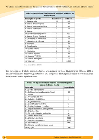 16 Caderno Pedagógico - Sind-UTE/MG - 2013
As tabelas abaixo foram retiradas do texto do Parecer CNE no 08/2010 e focam, em particular, o Ensino Médio:
Tabela 27 - Estrutura e características do prédio da escola de
Ensino Médio
Descrição do prédio Quantidade m2/item
1. Salas de aula 15 45
2. Sala de direção/equipe 2 30
3. Sala de equipe pedagógica 2 30
3. Sala de professores 1 50
4. Sala de    
leitura/biblioteca/computação 1 100
5. Sala do Grêmio Estudantil 1 45
6. Laboratório de informática 1 50
7. Laboratório de ciências 3 50
8. Refeitório 1 80
9. Copa/Cozinha 1 25
10. Quadra coberta 1 500
11. Banheiros 8 20
12. Sala de depósito 2 30
13. Salas de TV/DVD 1 50
14. Sala de Reprografia 1 15
15. Total (m2) - 0.002
Fonte: Parecer CNE no 08/2010
Dos elementos nas 2 tabelas apontados, fizemos uma pesquisa no Censo Educacional do MEC, ano 2010, e
destacaremos aqueles disponíveis, para fazermos uma comparação da situação das escolas da rede estadual de
Minas, com estados da região SE e Brasil.
Tabela 28 - Equipamentos e material permanente para a
escola de Ensino Médio
Descrição Quantidade
1. Esportes e brincadeiras  
1.1. Colchonetes (para Educação Física) 30
2. Cozinha  
2.1. Freezer de 305 litros 2
2.2. Geladeira de 270 litros 2
2.3. Fogão industrial 2
2.4. Liquidificador industrial 2
2.5. Botijão de gás de 13 quilos 4
3. Coleções e materiais bibliográficos  
3.1. Enciclopédias 3
3.2. Dicionário Houaiss ou Aurélio 6
3.3. Outros dicionários 30
3.4. Literatura brasileira 0.005
3.5. Literatura estrangeira 0.005
3.6. Paradidáticos 900
3.7. Material complementar de apoio  
pedagógico 300
 