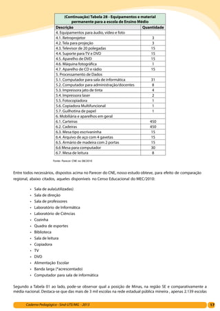 17Caderno Pedagógico - Sind-UTE/MG - 2013
(Continuação) Tabela 28 - Equipamentos e material
permanente para a escola de Ensino Médio
Descrição Quantidade
4. Equipamentos para áudio, vídeo e foto  
4.1. Retroprojetor 3
4.2. Tela para projeção 3
4.3. Televisor de 20 polegadas 15
4.4. Suporte para TV e DVD 15
4.5. Aparelho de DVD 15
4.6. Máquina fotográfica 1
4.7. Aparelho de CD e rádio 15
5. Processamento de Dados  
5.1. Computador para sala de informática 31
5.2. Computador para administração/docentes 8
5.3. Impressora jato de tinta 4
5.4. Impressora laser 2
5.5. Fotocopiadora 1
5.6. Copiadora Multifuncional 1
5.7. Guilhotina de papel 1
6. Mobiliária e aparelhos em geral  
6.1. Carteiras 450
6.2. Cadeiras 450
6.3. Mesa tipo escrivaninha 15
6.4. Arquivo de aço com 4 gavetas 15
6.5. Armário de madeira com 2 portas 15
6.6 Mesa para computador 30
6.7. Mesa de leitura 8
Fonte: Parecer CNE no 08/2010
Entre todos necessários, dispostos acima no Parecer do CNE, nosso estudo obteve, para efeito de comparação
regional, abaixo citados, aqueles disponíveis no Censo Educacional do MEC/2010:
•	 Sala de aula(utilizadas)
•	 Sala de direção
•	 Sala de professores
•	 Laboratório de Informática
•	 Laboratório de Ciências
•	 Cozinha
•	 Quadra de esportes
•	 Biblioteca
•	 Sala de leitura
•	 Copiadora
•	 TV
•	 DVD
•	 Alimentação Escolar
•	 Banda larga (*acrescentado)
•	 Computador para sala de informática
Segundo a Tabela 01 ao lado, pode-se observar qual a posição de Minas, na região SE e comparativamente a
média nacional. Destaca-se que das mais de 3 mil escolas na rede estadual pública mineira , apenas 2.139 escolas
 