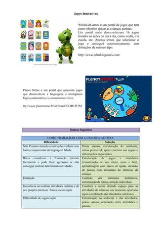 Jogos Interativos
WhizKidGames é um portal de jogos que tem
como objetivo ajudar as crianças autistas.
Um portal onde desenvolveram 16 jogos
focados às ações do dia a dia, como vestir, ir à
escola, etc. Apenas temos que selecionar o
jogo e começará automaticamente, sem
distrações de nenhum tipo.
http://www.whizkidgames.com/
Planet Nemo é um portal que apresenta jogos
que desenvolvem a linguagem, a inteligência
lógico-matemática e o pensamento crítico.
ttp://www.planetnemo.fr/int/Brasil/NEMO.HTM
Outras Sugestões
COMO TRABALHAR COM A CRIANÇA AUTISTA
Dificuldade Solução
Não Prestam atenção a instruções verbais/ tem
baixa compreensão da linguagem falada.
Pistas visuais, estruturação do ambiente,
rotina previsível, apoio concreto nas regras e
informações importantes.
Baixa resistência a frustração (desiste
facilmente e pode ficar agressivo se não
consegue realizar determinada atividade).
Estruturação de jogos e atividades
(visualização de seu início, meio e fim),
aprendizagem com níveis de ajuda, inclusão
de pausas com atividades do interesse da
criança.
Distração Controle dos estímulos distrativos,
estruturação da rotina, atenção individual.
Insistência em realizar atividades restritas e de
seu próprio interesse / baixa socialização
Conduzir a rotina abrindo espaço para as
atividades de interesse em momento oportuno
(após a realização das atividades coletivas).
Dificuldade de organização Estruturação do ambiente e das atividades;
pistas visuais, ordenação entre atividades e
pausas.
 