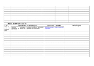 Pauta de Observação 2b
Nº dos                     Tratamento de informações                               Grandezas e medidas                   Observações
alunos de     Identifica      informações   Compara informações apresentadas   Identifica medidas de tempo (hora cheia
acordo com
              apresentadas em tabelas com   em tabelas com duas colunas        e meia hora)
o diário de   uma coluna
classe
 