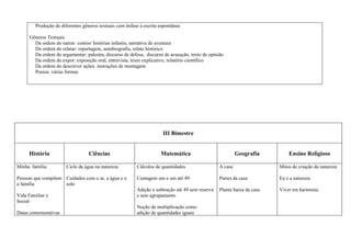 Produção de diferentes gêneros textuais com ênfase à escrita espontânea

      Gêneros Textuais
        Da ordem do narrar: contos/ histórias infantis, narrativa de aventura
        Da ordem do relatar: reportagem, autobiografia, relato histórico
        Da ordem do argumentar: palestra, discurso de defesa, discurso de acusação, texto de opinião
        Da ordem do expor: exposição oral, entrevista, texto explicativo, relatório científico
        Da ordem do descrever ações: instruções de montagem
        Poesia: várias formas




                                                                      III Bimestre


     História                     Ciências                           Matemática                            Geografia         Ensino Religioso

Minha família          Ciclo da água na natureza          Cálculos de quantidades                 A casa                 Mitos de criação da natureza

Pessoas que compõem Cuidados com o ar, a água e o         Contagem um a um até 49                 Partes da casa         Eu e a natureza
a família           solo
                                                          Adição e subtração até 49 sem reserva   Planta baixa da casa   Viver em harmonia
Vida Familiar e                                           e sem agrupamento
Social
                                                          Noção de multiplicação como
Datas comemorativas                                       adição de quantidades iguais
 