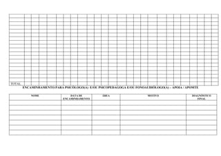 TOTAL
        ENCAMINHAMENTO PARA PSICÓLOGO(A) E/OU PSICOPEDAGOGA E/OU FONOAUDIÓLOGO(A) – APOIA / APOMTE

            NOME                DATA DE         ÁREA                   MOTIVO                 DIAGNÓSTICO
                            ENCAMINHAMENTO                                                       FINAL
 