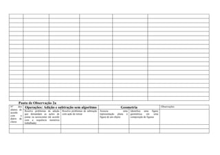 Pauta de Observação 2a
Nº    dos Operações: Adição e subtração sem algoritmo                                            Geometria                           Observações
alunos de   Resolve problemas de adição        Resolve problemas de subtração   Associa             uma   Identifica uma figura
acordo
            que demandam as ações de           com ação de retirar              representação plana à     geométrica   em      uma
com     o   juntar ou acrescentar (de acordo                                    figura de um objeto       composição de figuras
diário de
            com a sequência numérica
classe      trabalhada)
 