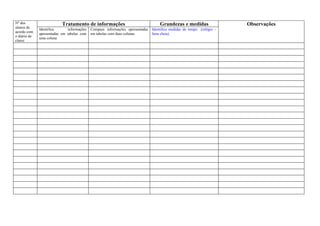 Nº dos                     Tratamento de informações                               Grandezas e medidas                  Observações
alunos de     Identifica      informações   Compara informações apresentadas   Identifica medidas de tempo (relógio –
acordo com
              apresentadas em tabelas com   em tabelas com duas colunas        hora cheia)
o diário de   uma coluna
classe
 