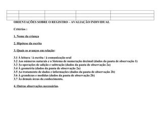 ORIENTAÇÕES SOBRE O REGISTRO – AVALIAÇÃO INDIVIDUAL

Critérios :

1. Nome da criança

2. Hipótese da escrita

3. Quais os avanços em relação:

3.1 À leitura / à escrita / à comunicação oral
3.2 Aos números naturais e o Sistema de numeração decimal (dados da pauta de observação 1)
3.3 Às operações de adição e subtração (dados da pauta de observação 2a)
3.4 À geometria (dados da pauta de observação 2a)
3.5 Ao tratamento de dados e informações (dados da pauta de observação 2b)
3.6 À grandezas e medidas (dados da pauta de observação 2b)
3.7 Às demais áreas do conhecimento.

4. Outras observações necessárias.
 