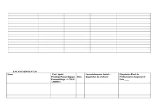 ENCAMINHAMENTOS
Nome                      Pais/ Apoio/                   Encaminhamento Inicial –   Diagnóstico Final do
                         Psicólogo/Psicopedagoga/ Data   diagnóstico do professor   Profissional ou responsável
                         Fonoaudióloga -APOIA/                                      Data ____
                         APOMTE
 