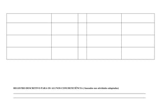 REGISTRO DESCRITIVO PARA OS ALUNOS COM DEFICIÊNCIA ( baseados nas atividades adaptadas)
______________________________________________________________________
______________________________________________________________________
 