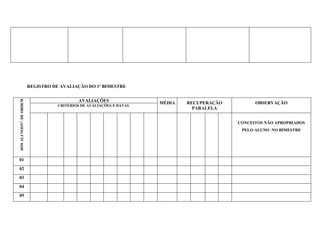 REGISTRO DE AVALIAÇÃO DO 1º BIMESTRE


                                             AVALIAÇÕES
DOS ALUNOSNO. DE ORDEM




                                                                      MÉDIA   RECUPERAÇÃO         OBSERVAÇÃO
                                    CRITÉRIOS DE AVALIAÇÕES E DATAS
                                                                                PARALELA


                                                                                            CONCEITOS NÃO APROPRIADOS
                                                                                             PELO ALUNO NO BIMESTRE




01
02
03
04
05
 