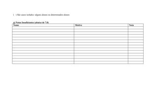 ( ) São casos isolados -alguns alunos ou determinados alunos


g) Notas Insuficientes (abaixo de 7.0)
Nome                                                           Motivo   Nota
 