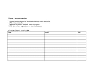 f)Tarefas e entrega de trabalhos:

(   ) Ocorre frequentemente e com número significativo de alunos sem tarefas
(   ) Não entregam trabalhos
(   ) Entregam os trabalhos atrasados- grande nº de alunos
(   ) São casos isolados -alguns alunos ou determinados alunos


g) Notas Insuficientes (abaixo de 7.0)
Nome                                                               Motivo      Nota
 