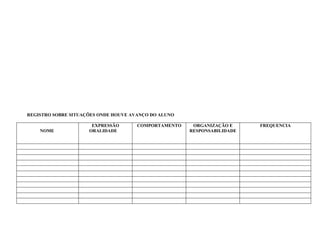 REGISTRO SOBRE SITUAÇÕES ONDE HOUVE AVANÇO DO ALUNO

                      EXPRESSÃO       COMPORTAMENTO    ORGANIZAÇÃO E     FREQUENCIA
    NOME             ORALIDADE                        RESPONSABILIDADE
 