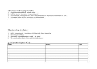e)Quanto a assiduidade e chegadas tardias:
( ) Existe um número grande de faltas na turma
( ) As faltas ocorrem sempre com os mesmos alunos
( ) Não ocorrem de forma significativa faltas e chegadas tardias que prejudiquem o andamento das aulas
( ) As chegadas tardias ocorrem sempre com os mesmos alunos




f)Tarefas e entrega de trabalhos:

(   ) Ocorre frequentemente e com número significativo de alunos sem tarefas
(   ) Não entregam trabalhos
(   ) Entregam os trabalhos atrasados- grande nº de alunos
(   ) São casos isolados -alguns alunos ou determinados alunos


g) Notas Insuficientes (abaixo de 7.0)
Nome                                                               Motivo                                Nota
 