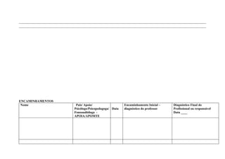 ____________________________________________________________________________________________________
____________________________________________________________________________________________________




ENCAMINHAMENTOS
 Nome                         Pais/ Apoio/                   Encaminhamento Inicial –   Diagnóstico Final do
                             Psicólogo/Psicopedagoga/ Data   diagnóstico do professor   Profissional ou responsável
                             Fonoaudióloga -                                            Data ____
                             APOIA/APOMTE
 
