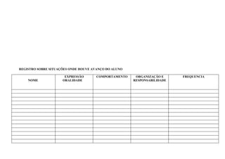 REGISTRO SOBRE SITUAÇÕES ONDE HOUVE AVANÇO DO ALUNO

                      EXPRESSÃO       COMPORTAMENTO    ORGANIZAÇÃO E     FREQUENCIA
    NOME             ORALIDADE                        RESPONSABILIDADE
 