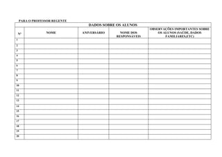 PARA O PROFESSOR REGENTE
                                  DADOS SOBRE OS ALUNOS
                                                             OBSERVAÇÕES IMPORTANTES SOBRE
    Nº           NOME          ANIVERSÁRIO      NOME DOS         OS ALUNOS (SAÚDE, DADOS
                                              RESPONSÁVEIS           FAMILIARES,ETC)
1

2
3
4
5
6
7
8
9
10
11
12
13

14
15
16
17
18
19
20
 