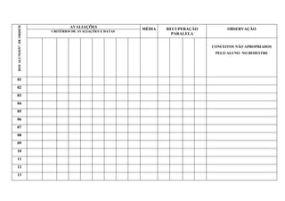 AVALIAÇÕES
DOS ALUNOSNO. DE ORDEM

                                                           MÉDIA   RECUPERAÇÃO         OBSERVAÇÃO
                         CRITÉRIOS DE AVALIAÇÕES E DATAS
                                                                     PARALELA


                                                                                 CONCEITOS NÃO APROPRIADOS
                                                                                  PELO ALUNO NO BIMESTRE




01
02
03
04
05
06
07
08
09
10
11
12
13
 