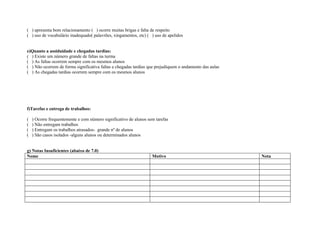 ( ) apresenta bom relacionamento ( ) ocorre muitas brigas e falta de respeito
( ) uso de vocabulário inadequado( palavrões, xingamentos, etc) ( ) uso de apelidos


e)Quanto a assiduidade e chegadas tardias:
( ) Existe um número grande de faltas na turma
( ) As faltas ocorrem sempre com os mesmos alunos
( ) Não ocorrem de forma significativa faltas e chegadas tardias que prejudiquem o andamento das aulas
( ) As chegadas tardias ocorrem sempre com os mesmos alunos




f)Tarefas e entrega de trabalhos:

(   ) Ocorre frequentemente e com número significativo de alunos sem tarefas
(   ) Não entregam trabalhos
(   ) Entregam os trabalhos atrasados- grande nº de alunos
(   ) São casos isolados -alguns alunos ou determinados alunos


g) Notas Insuficientes (abaixo de 7.0)
Nome                                                               Motivo                                Nota
 